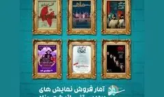  فروش پنج نمایش از یک میلیارد عبور کرد