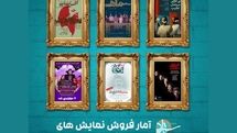 فروش پنج نمایش از یک میلیارد عبور کرد