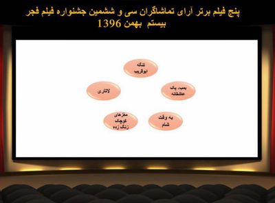 نتایج آرای مردمی جشنواره فیلم فجر / "چهارراه استانبول" از دور رقابت خارج شد