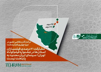 مشارکت ۷۱ درصدی فیلمسازان استان‌ها در جشنواره فیلم‌کوتاه تهران/ سینمای ایران محدود به پایتخت نیست