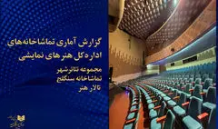 آمار هفتگی فروش و تماشاگران تئاتر شهر و تالار هنر اعلام شد