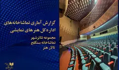 آمار هفتگی فروش و تماشاگران تئاتر شهر و تالار هنر اعلام شد