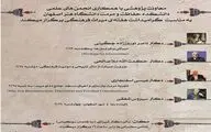 گرامی‌داشت هفته میراث فرهنگی در اصفهان / نگاهی تخصصی بر مبانی معماری و مرمت