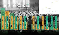 انیمیشن‌ها در اکران سیار پیشتاز شدند