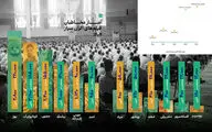 انیمیشن‌ها در اکران سیار پیشتاز شدند