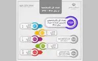 افتتاح ۲۰۶ نگارخانه جدید در چهار سال اخیر