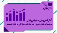 12385 نفر به تماشای تئاترها نشستند