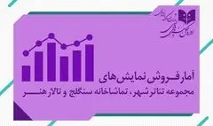 12385 نفر به تماشای تئاترها نشستند