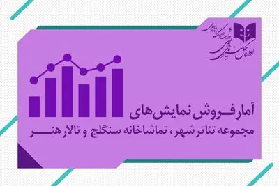 12385 نفر به تماشای تئاترها نشستند