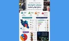 در طرح رایگان روز ملی جمعیت چند نفر به سینما رفتند؟