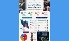 در طرح رایگان روز ملی جمعیت چند نفر به سینما رفتند؟