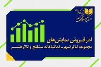 شش هزار تماشاگر به تماشای اجراهای سالن‌های دولتی نشستند