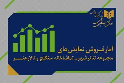 بیش از ۱۳ هزار مخاطب به تماشای نمایش‌های سالن‌های دولتی نشستند